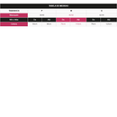 Kit com 2 Caleçon Renda