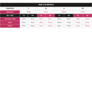 Conjunto Strappy sem Bojo